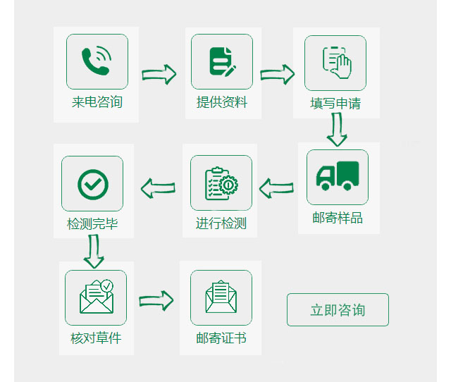 FCC�J�C����