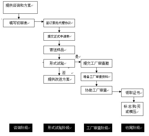3C�J�C�C��(g��u)